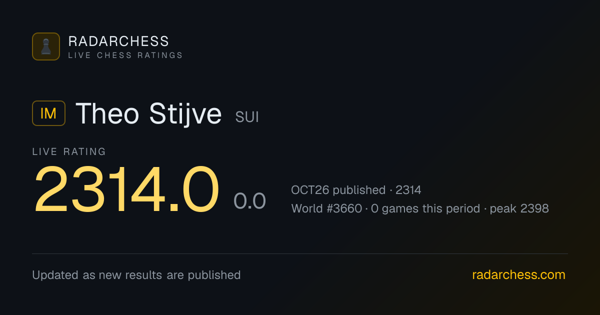 IM Theo Stijve: Live FIDE Rating 2314