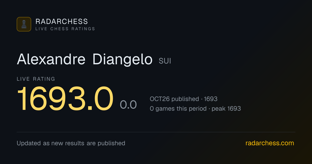Alexandre Diangelo: Live FIDE Rating 1693