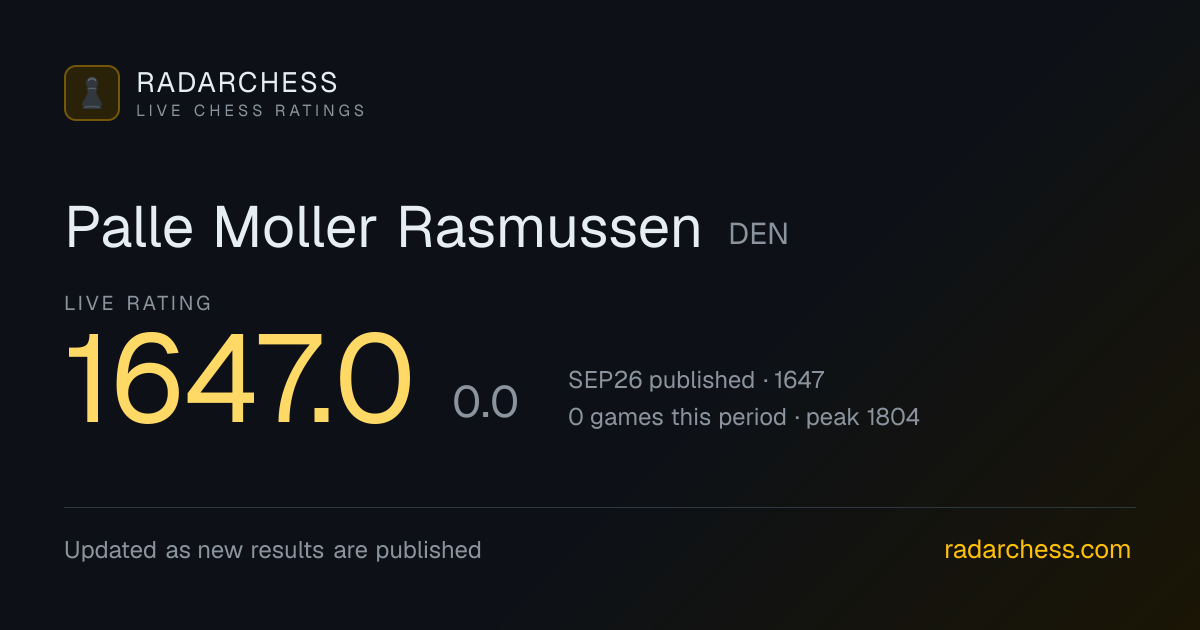 Palle Moller Rasmussen: Live FIDE Rating 1647