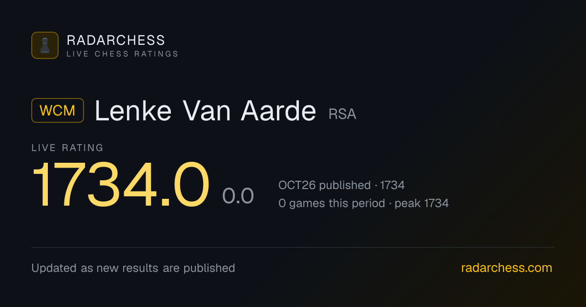 WCM Lenke Van Aarde: Live FIDE Rating 1734