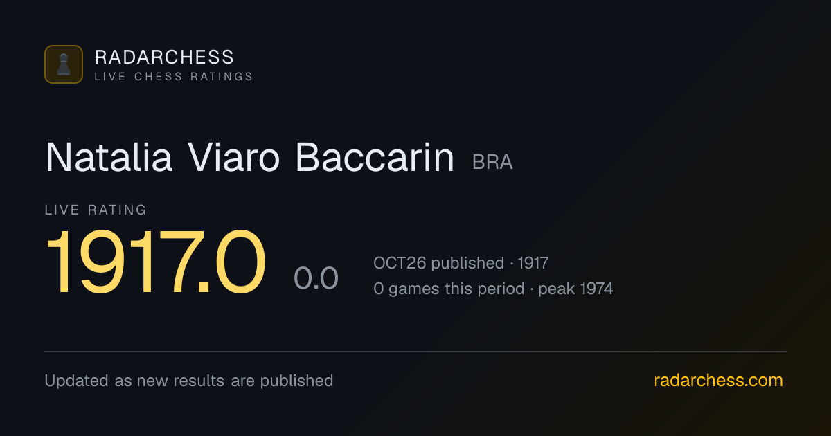 Natalia Viaro Baccarin: Live FIDE Rating 1917