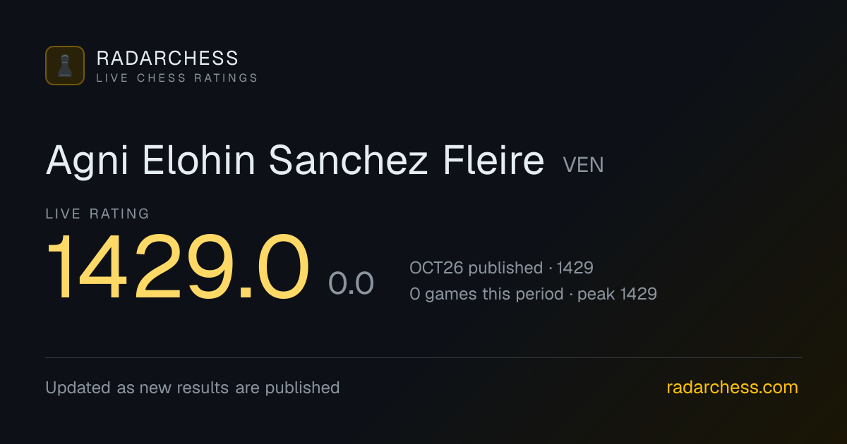 Agni Elohin Sanchez Fleire: Live FIDE Rating 1429