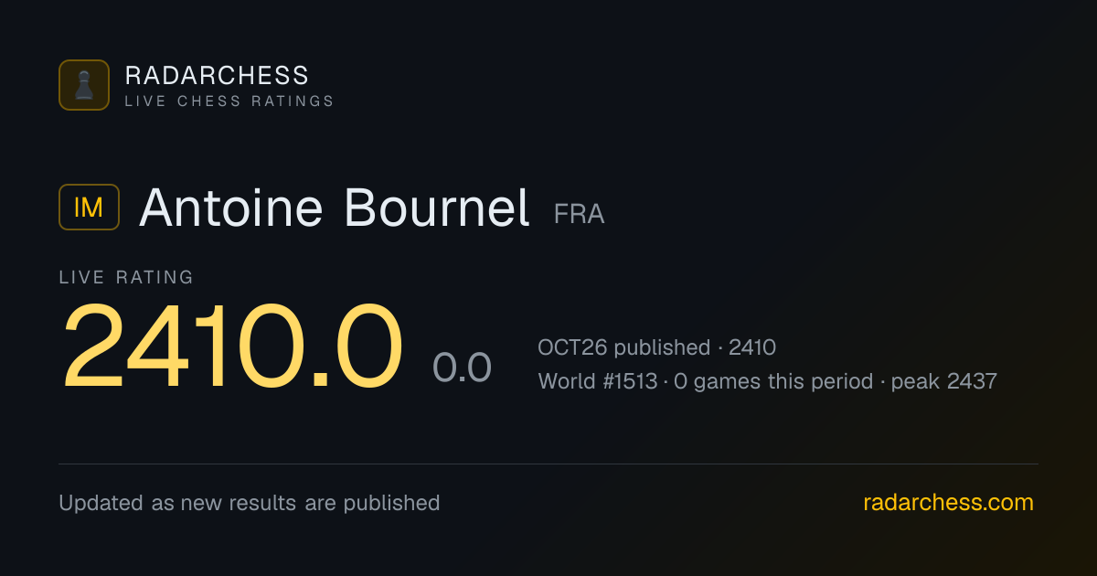 IM Antoine Bournel: Live FIDE Rating 2410