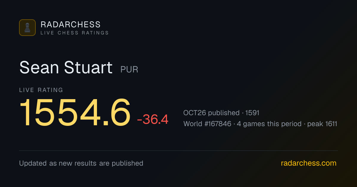 Sean Stuart: Live FIDE Rating 1555