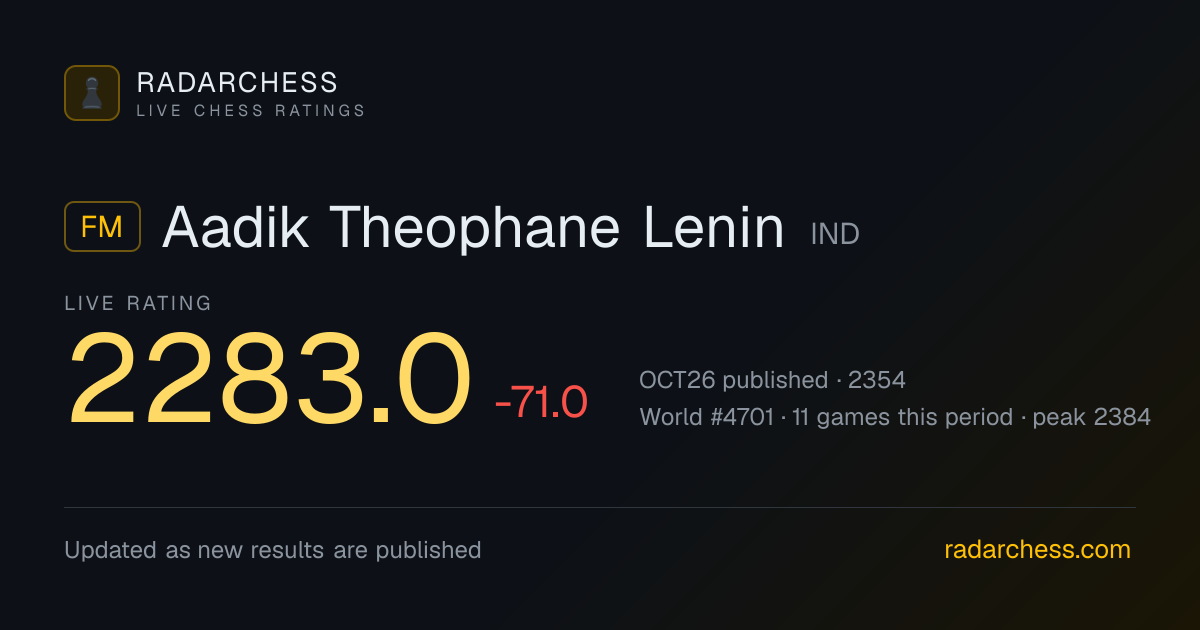 FM Aadik Theophane Lenin: Live FIDE Rating 2337