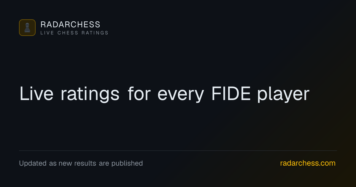 Naomi Hechavarria Rodriguez Live FIDE Ratings