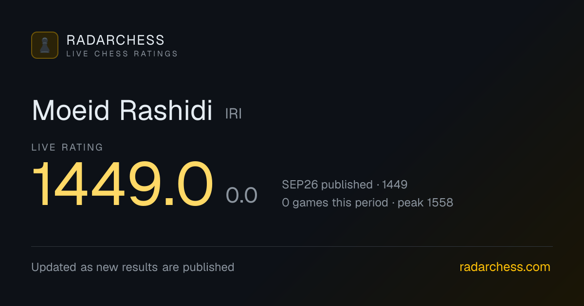 Moeid Rashidi: Live FIDE Rating 1449