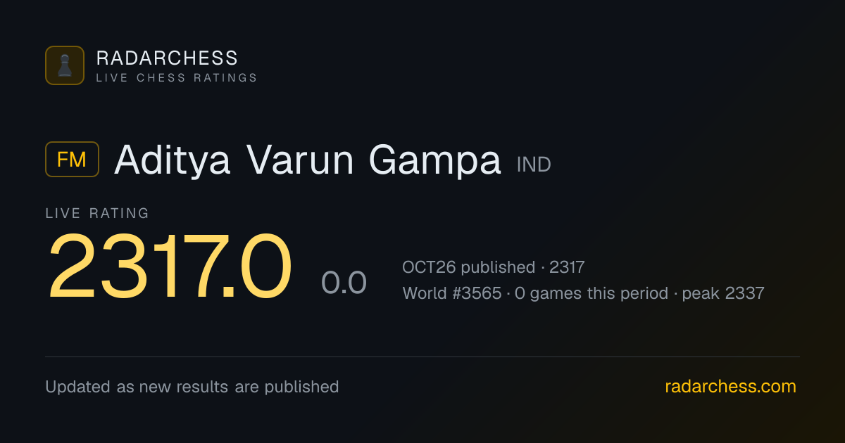 FM Aditya Varun Gampa: Live FIDE Rating 2317