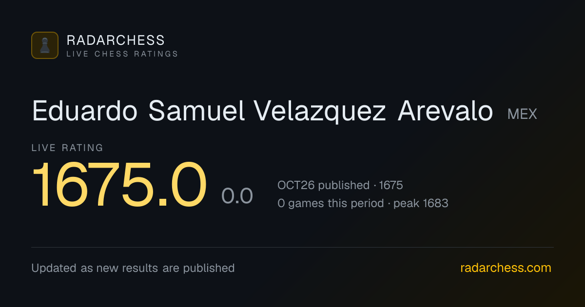 Eduardo Samuel Velazquez Arevalo: Live FIDE Rating 1675