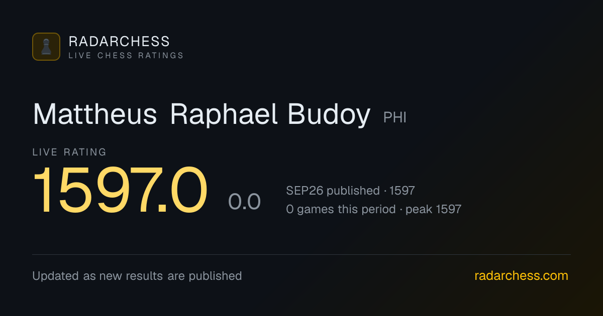 Mattheus Raphael Budoy: Live FIDE Rating 1597