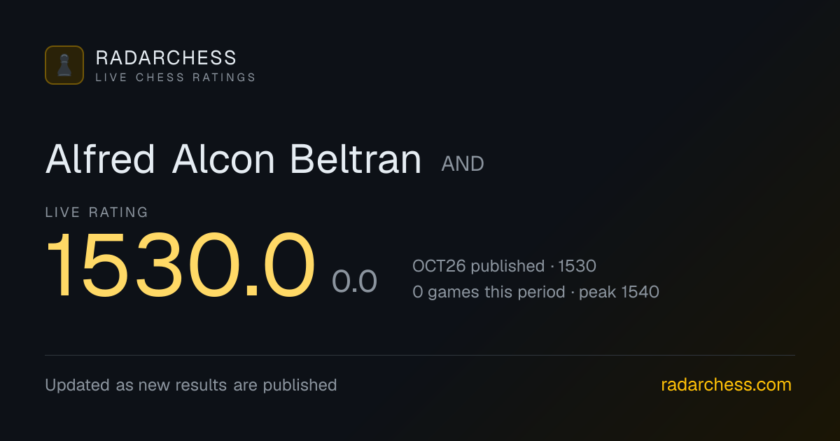 Alfred Alcon Beltran: Live FIDE Rating 1530