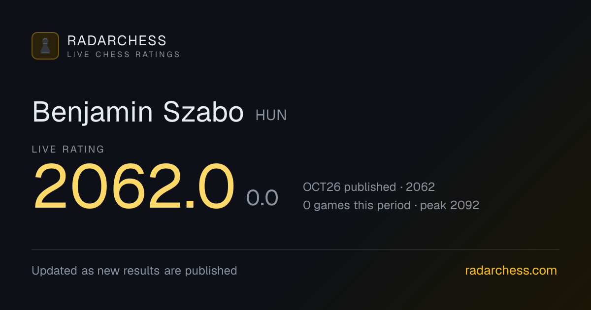 Benjamin Szabo: Live FIDE Rating 2062