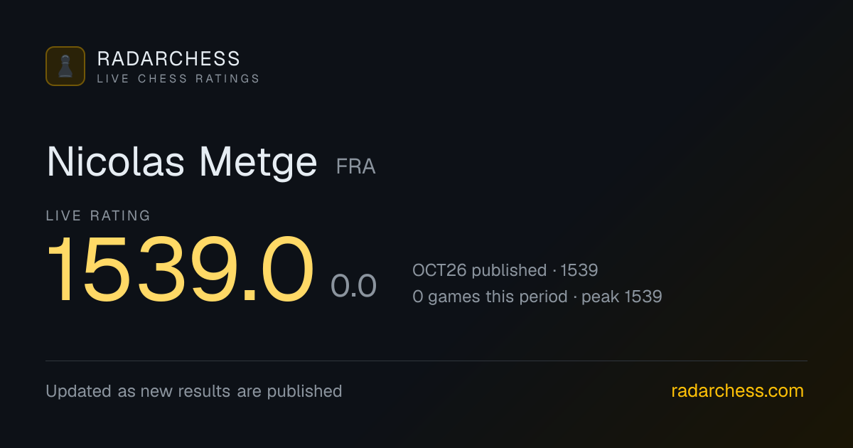 Nicolas Metge: Live FIDE Rating 1539