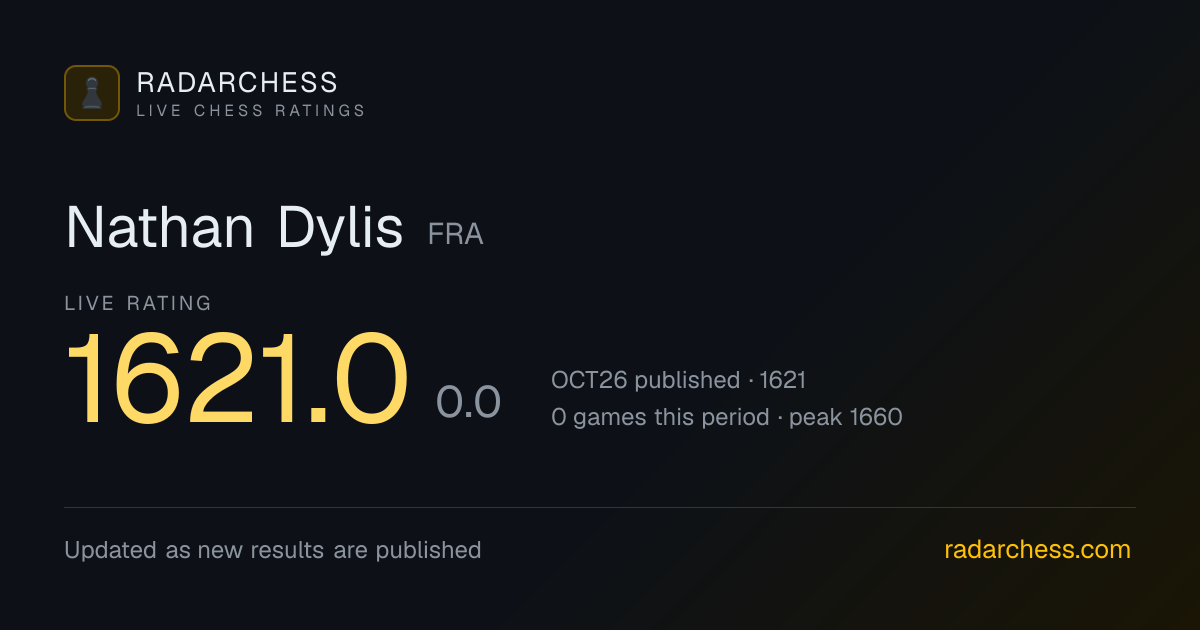 Nathan Dylis: Live FIDE Rating 1621